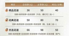 武汉养生价格大揭秘！足疗、按摩项目价格差异几何？