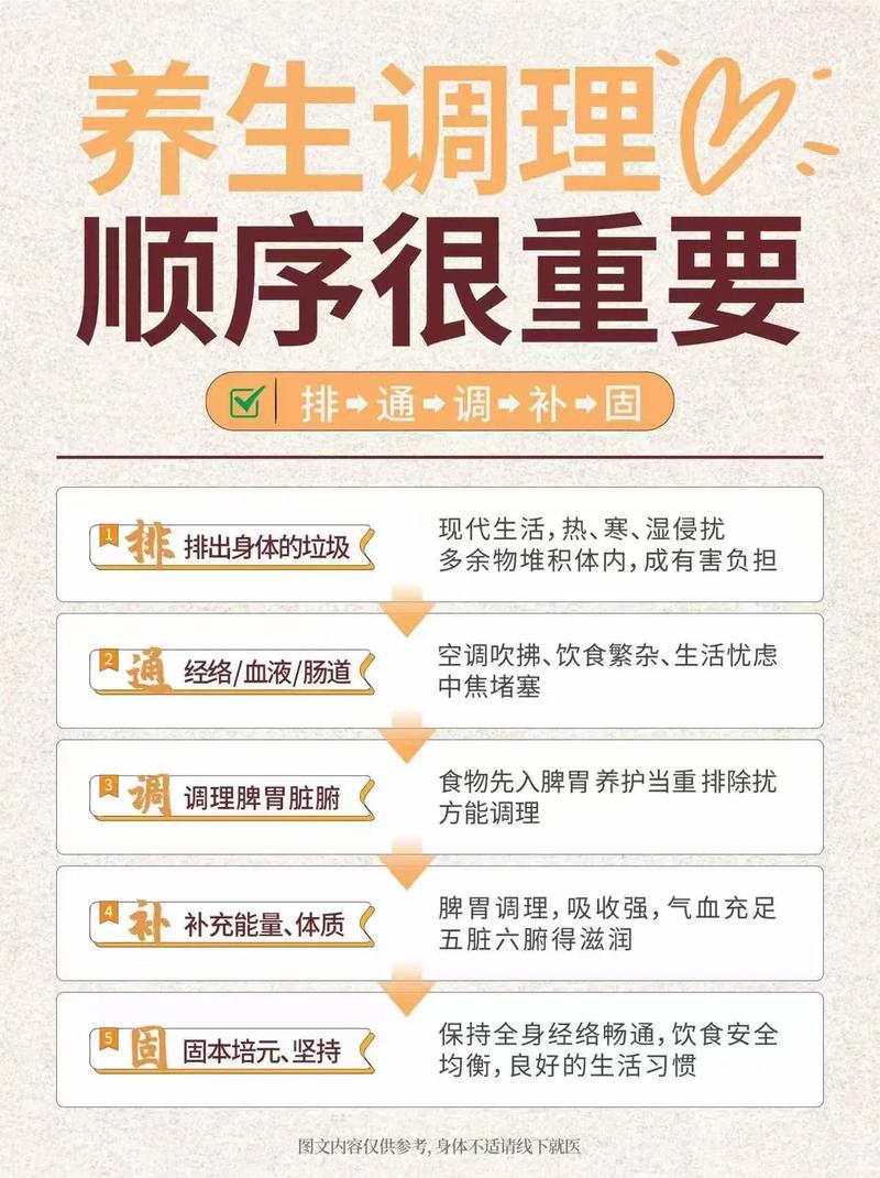 武汉的养生馆里有什么服务项目_武汉养生工作室_武汉养生体验