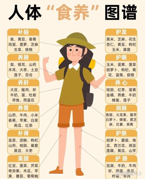 武汉养生作用几何？从气候饮食等多方面全面考量