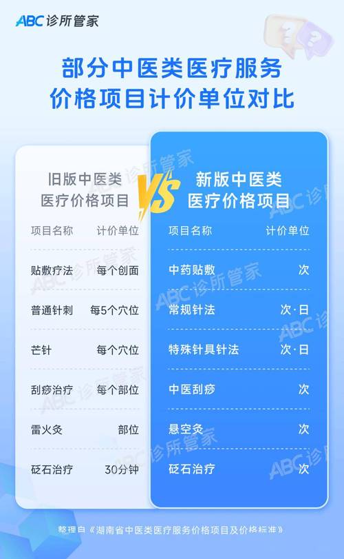 武汉养生馆_武汉养生什么价格_武汉养生吧